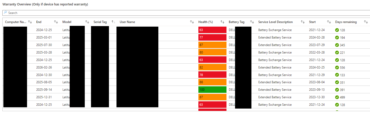 Dell Warranty Info Dashboard