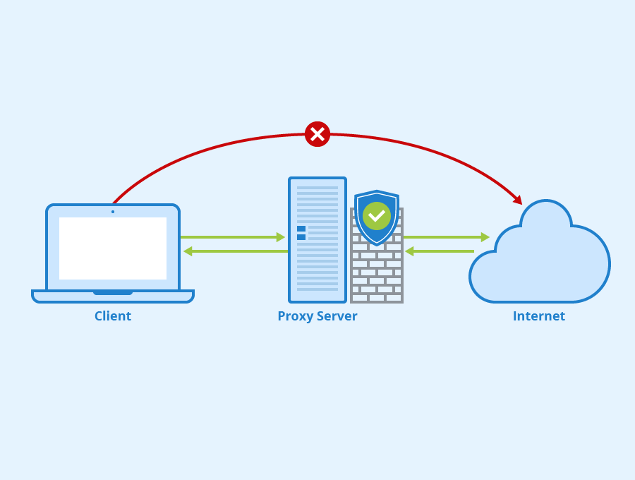 Intune Management Extension Proxy Problems